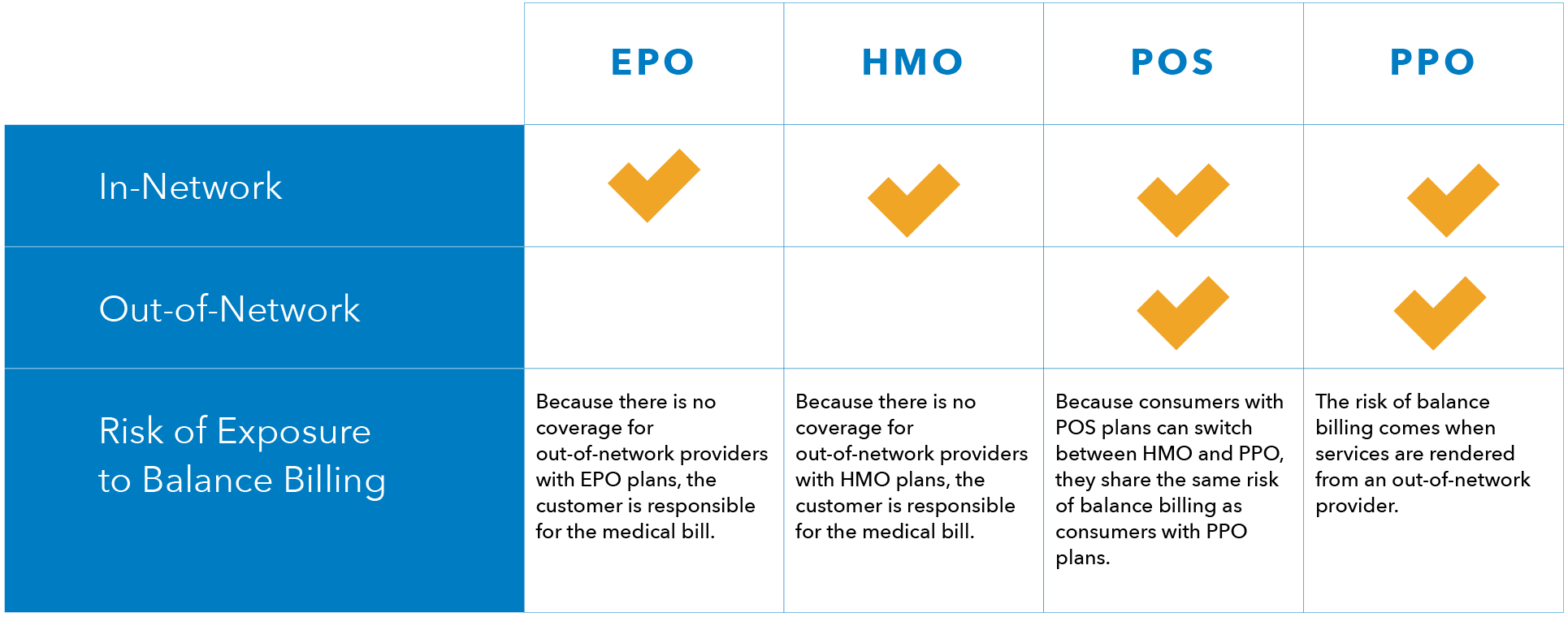 What is Balance Billing? Knowing the Difference Between and